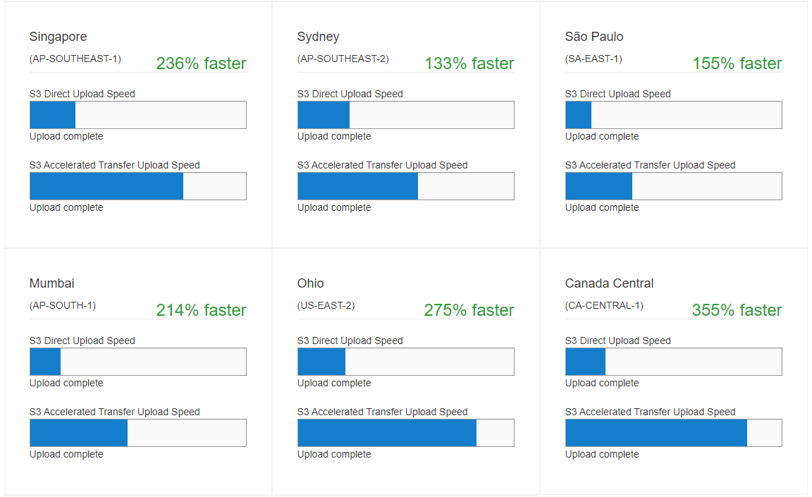 S3TransferAcceleration_tool_2